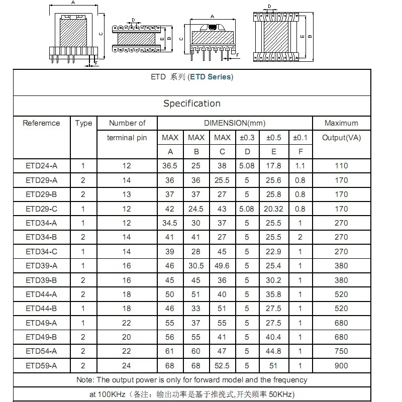 Etd Core SMD Τύπου Μετασχηματιστής Υψηλής Συχνότητας