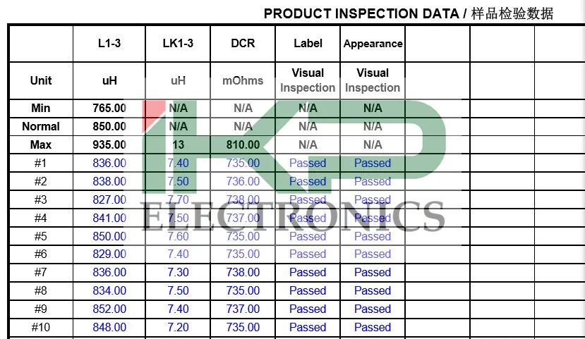 EDR 2810/ EDR40 Μετασχηματιστής υψηλής συχνότητας για βιομηχανικό φωτισμό σε απόθεμα