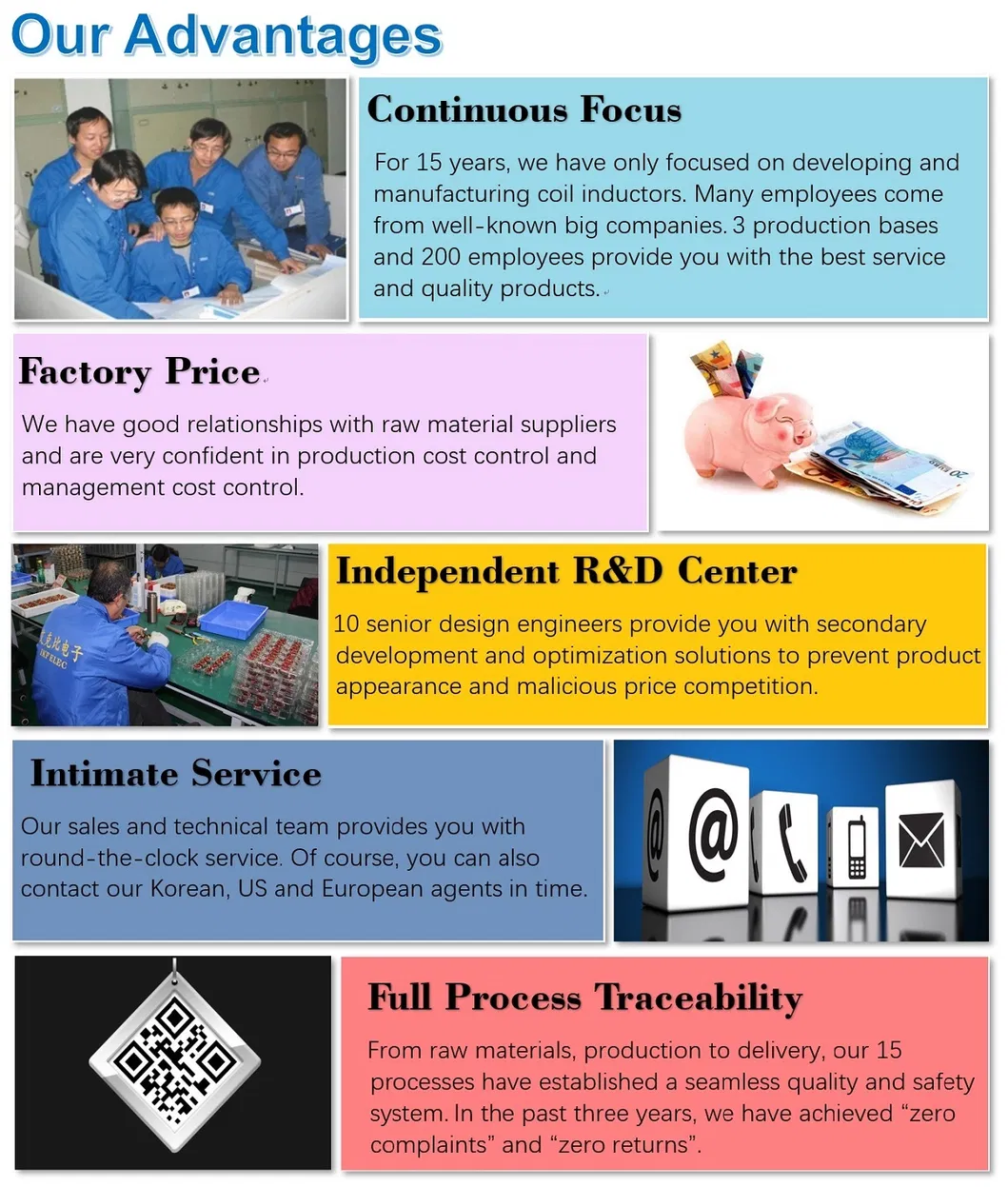 Καλό Hf RM Ikp-Elec Carton RM4/5/6/7/8/9/10/12/13/14 Κίνα Auto High Frequency Current Price Transformer